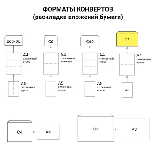Конверты почтовые С5 отрывная полоса, 1000 шт фото 4